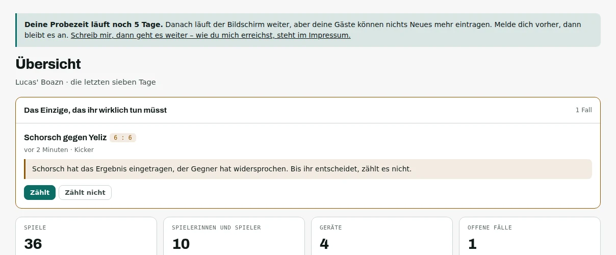 A notice band above the overview saying the trial period ends in a few days and that no new results can be entered after that.