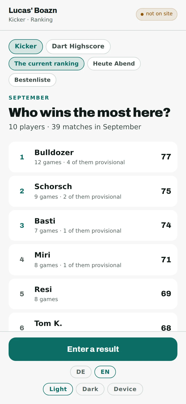 The phone view of the pub “Lucas’ Boazn”: the name at the top with a badge saying you are not on site, buttons for the leaderboards and periods below, then the list with Bulldozer, Schorsch, Basti, Miri and Resi with their points, and an “enter a result” button at the bottom.